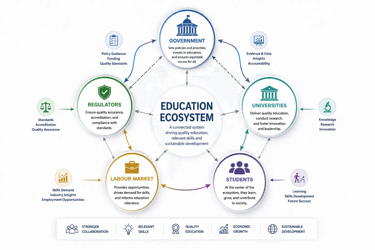 Higher education campus and academic excellence